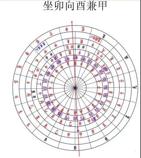 酉山卯向 八運